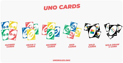 how many card in a uno deck|How to play UNO .
